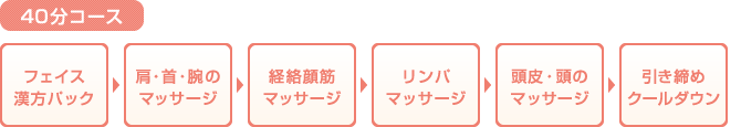 40分コース