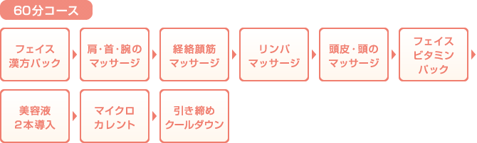 60分コース