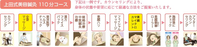 上田式美容鍼灸110分コース