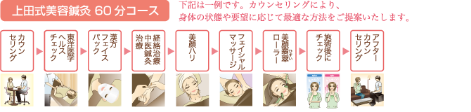 上田式美容鍼灸60分コース