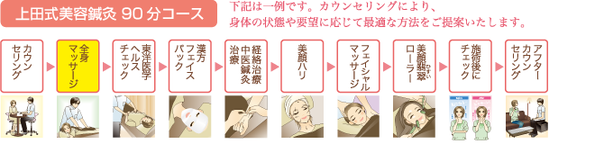 上田式美容鍼灸90分コース