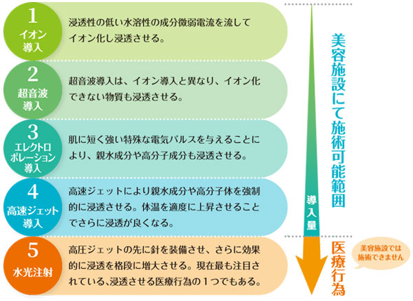 水光注射